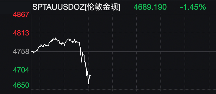 全球资产巨震!特朗普最新讲话!黄金、白银直线跳水,原油飙涨,韩国股市大跌!