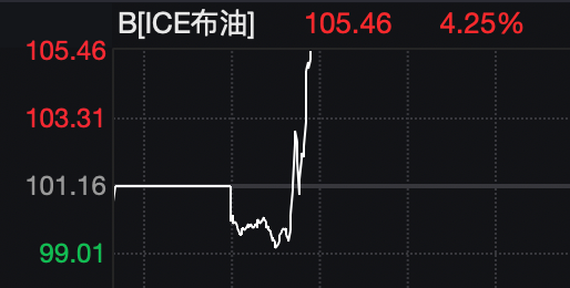 全球资产巨震!特朗普最新讲话!黄金、白银直线跳水,原油飙涨,韩国股市大跌!