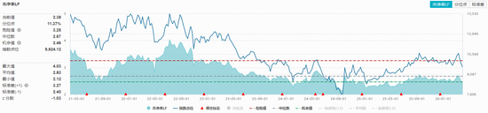 猪价探底催生去产能预期,华宝基金农牧渔ETF(159275)涨超1%!机构:行业基本面和估值有望修复