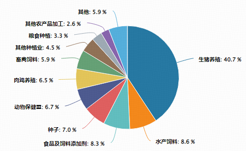 猪价探底催生去产能预期,华宝基金农牧渔ETF(159275)涨超1%!机构:行业基本面和估值有望修复
