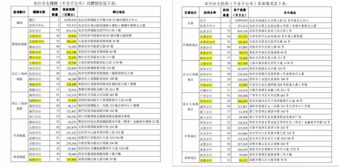 年报大乌龙!光大银行最新回应