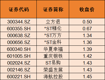 4月个股风险提前看:业绩下滑、大额解禁及减持等(附名单)