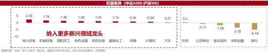 中证A500，还是要选持有人数多的