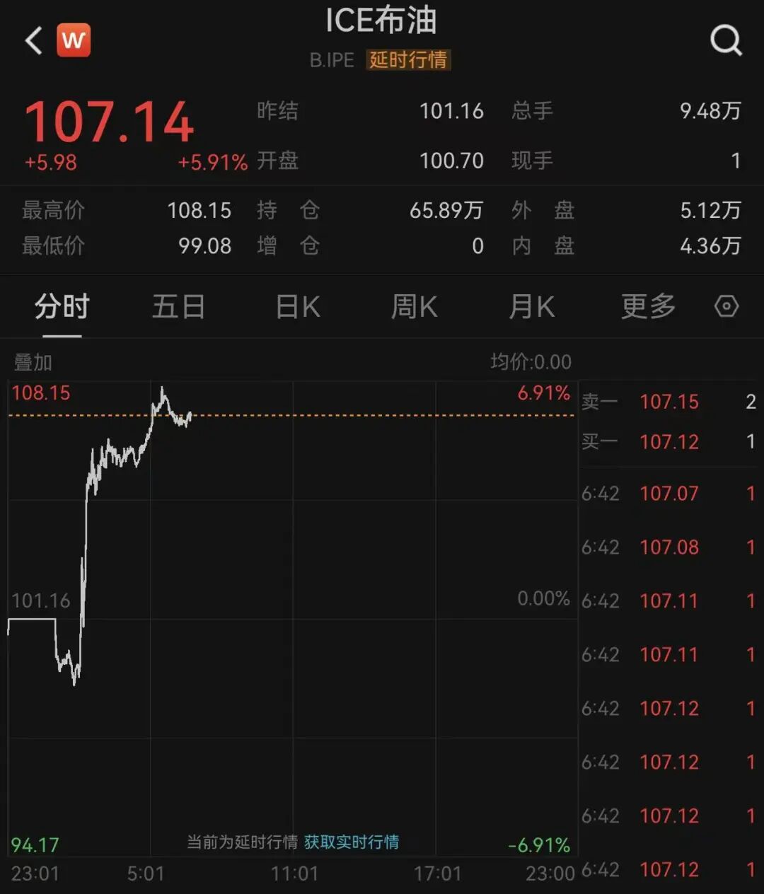 特朗普称“再打两三周”,韩股熔断!黄金跌破4600美元,白银大跌超5%,原油猛涨