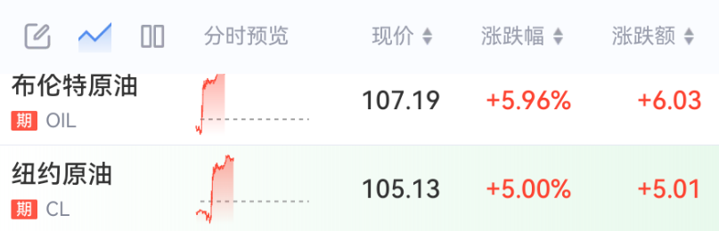 600339,1分钟拉涨停!