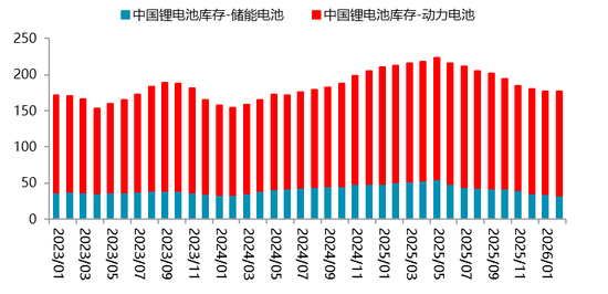 【二季报】碳酸锂：资源端扰动不断，估值上修