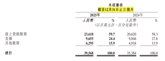 快手遭“斩杀”,为何?