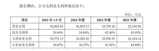 力高新能二战IPO:业绩增长现金流持续“失血”、募资额两年增长12亿元