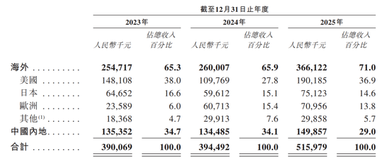 “智能眼镜第一股”冲刺港股！41岁创始人曾就职英伟达，高管全是浙大毕业