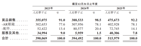 “智能眼镜第一股”冲刺港股！41岁创始人曾就职英伟达，高管全是浙大毕业