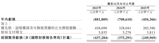 “智能眼镜第一股”冲刺港股！41岁创始人曾就职英伟达，高管全是浙大毕业