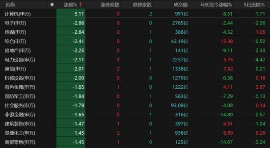 A股缩量下跌，原因找到了！