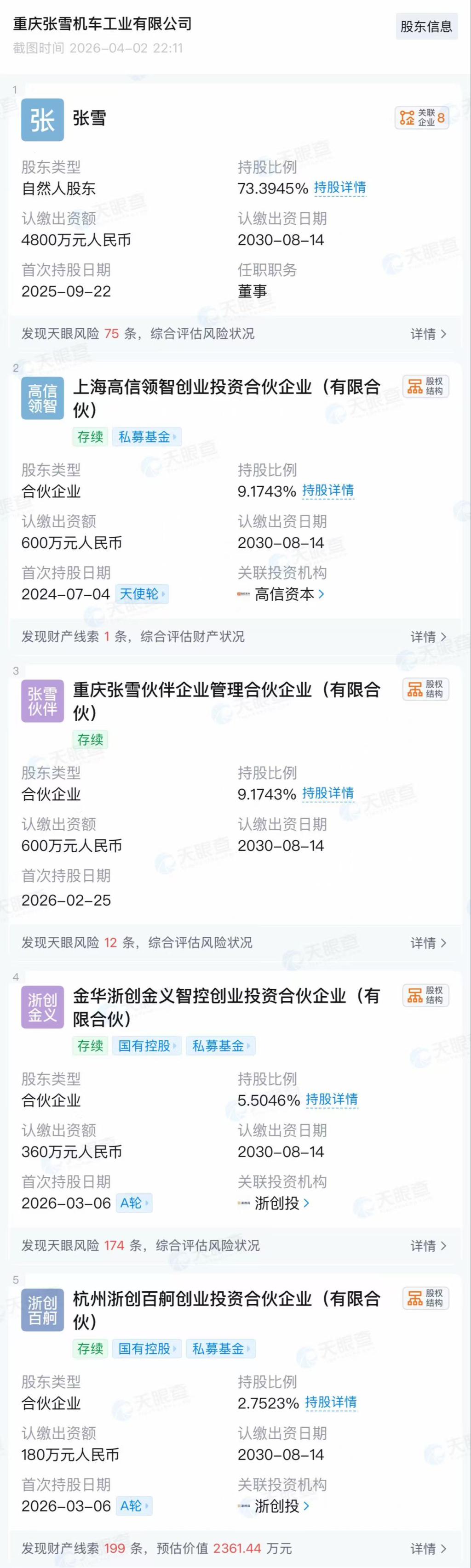 对话张雪机车投资人:张雪初看“不完美”,为何两个月前会投他