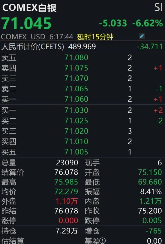 金银大跌、原油大涨，发生了什么？