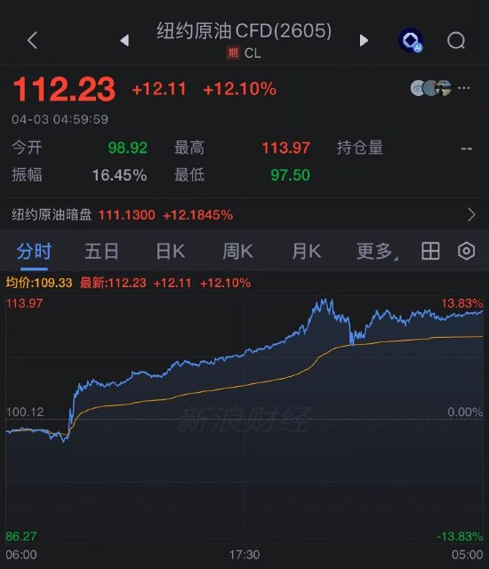 特朗普对伊战争讲话为油市蒙上阴影:超 6 亿桶石油供应面临风险
