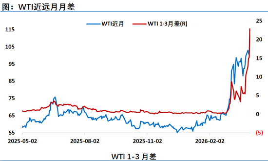 震惊市场!美国WTI原油日内狂涨16美元,一夜刷新多个记录,你想啥呢?
