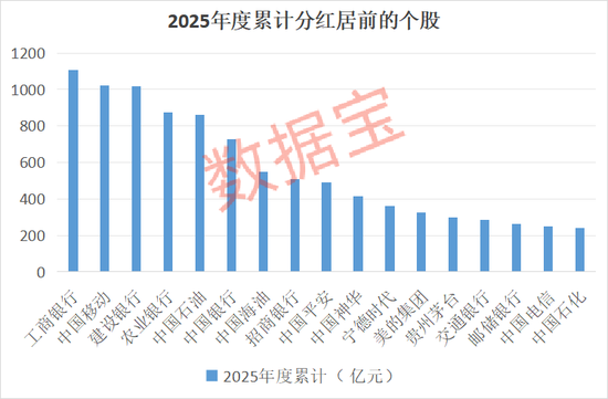 大手笔!超高股息率个股曝光,这3股超10%