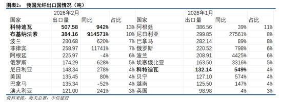 中信建投：持续看好光纤光缆产业