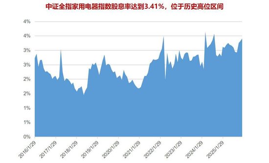 “政策+技术+出海”三重共振！华宝基金又一重要ETF拼图4月3日重磅上市