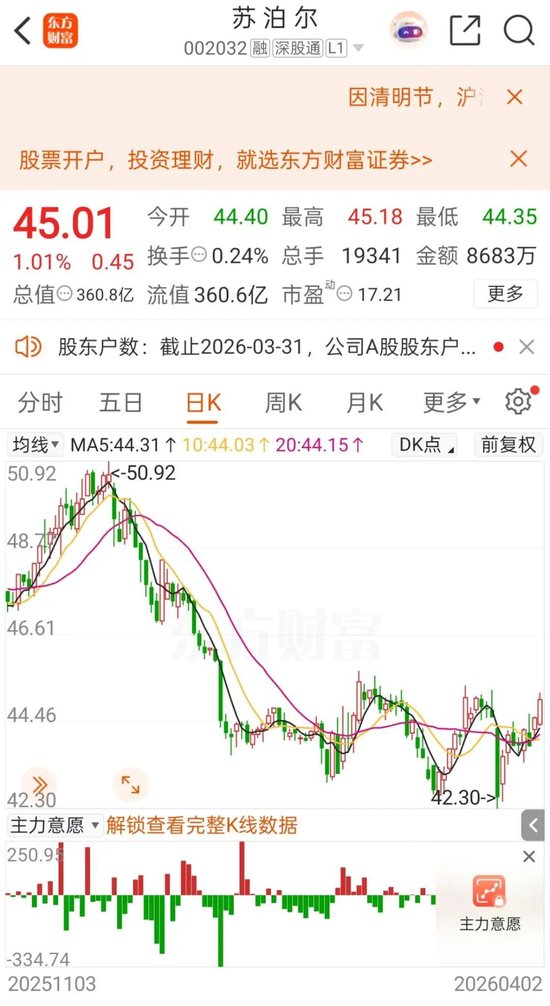 002032,大手笔分红!