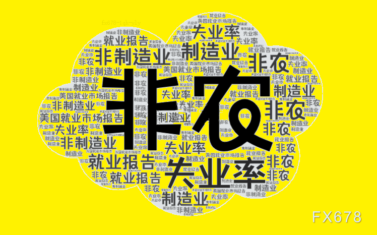 非农数据倒计时：金发姑娘还是滞胀噩梦？美联储降息之路或被堵死