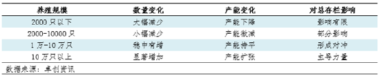 “蛋”说无妨：散户退VS规模扩，产能下行是错觉吗？