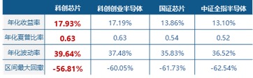 中船特气20CM涨停,全“芯”科创芯片ETF华宝(589190)逆市涨逾1%!机构:半导体行业景气持续上行