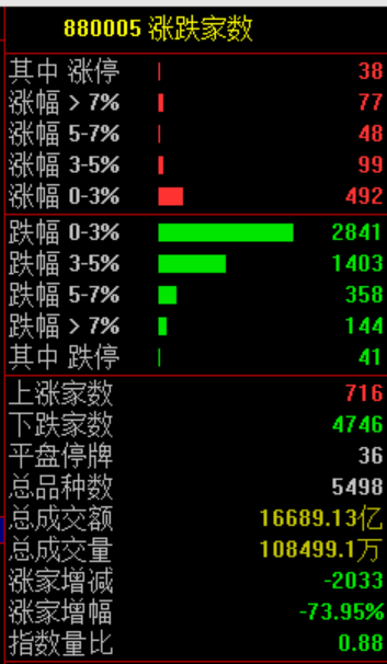 突然,来利好了