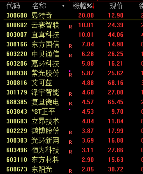 突然,来利好了