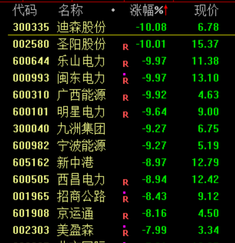突然,来利好了