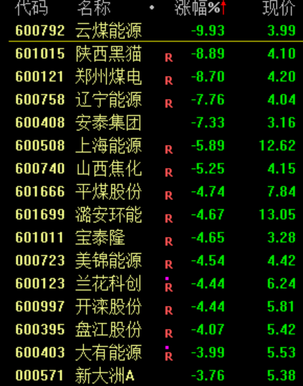 突然,来利好了