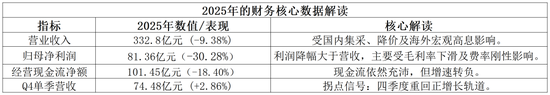 迈瑞医疗2026：会迎来龙头回归与拐点时刻吗？