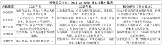 迈瑞医疗2026：会迎来龙头回归与拐点时刻吗？