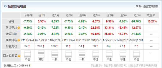 华泰保兴3只基金同遇机构撤退,命运截然不同!