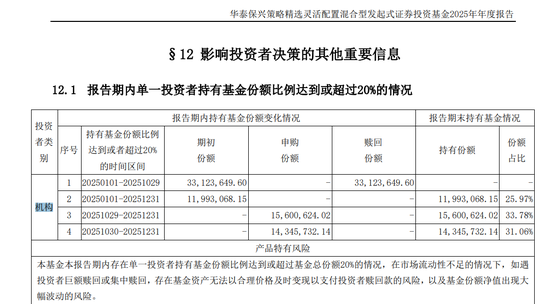 华泰保兴3只基金同遇机构撤退,命运截然不同!