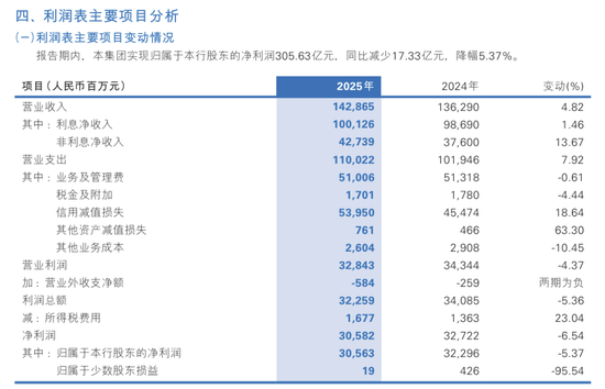 民生银行:在“止血”与“生长”之间