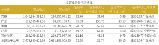 两年涨70%!华安证券人均年薪46万元