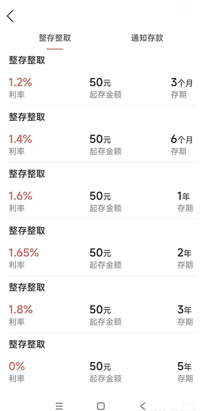 有村镇银行将五年期定期存款利率降为“0%”,银行中长期存款加速调整