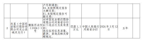农业银行河南省分行被罚441.1万元:违反金融统计相关规定等