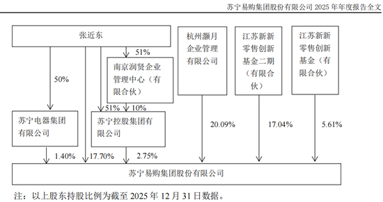 体面人,江苏前首富苏宁张近东,英雄迟暮!