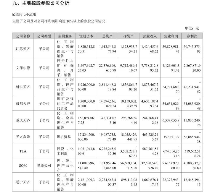 巨亏79亿“止血”之后:天齐锂业高管平均涨薪158万,股东零回报!