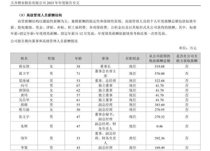 巨亏79亿“止血”之后:天齐锂业高管平均涨薪158万,股东零回报!