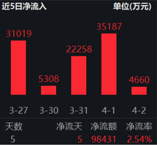 ETF日报:板块层面多数下跌,仅通信、消费电子等板块录得红盘,建材、煤炭、生物医药等板块跌幅居前