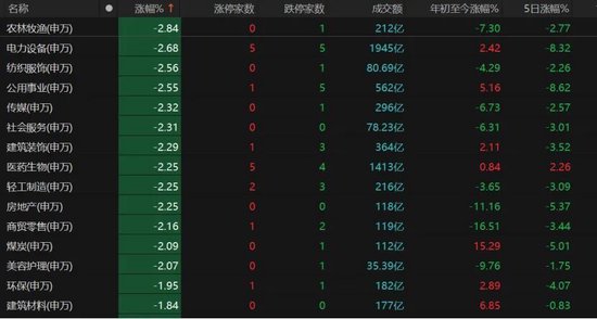 缩量下跌，A股节后怎么走？