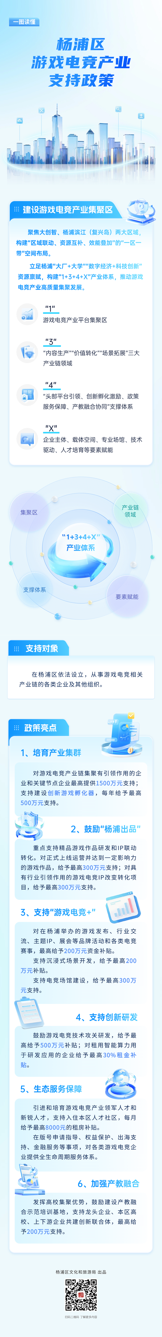上海游戏“沪十条”发布，支持资金单项最高500万元