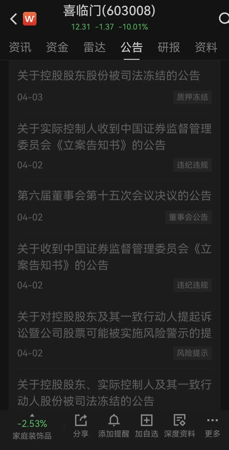 “床垫”下的1亿元,飞了?