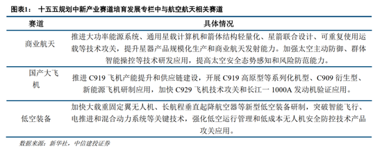 中信建投：商业航天产业投资前景