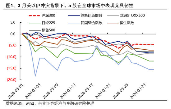 兴证策略:市场波动加大,各类资金动向如何?