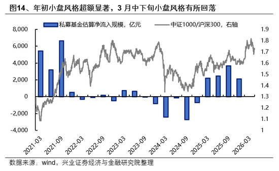 兴证策略:市场波动加大,各类资金动向如何?