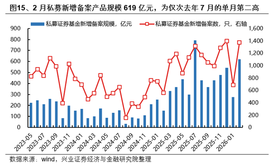 兴证策略:市场波动加大,各类资金动向如何?